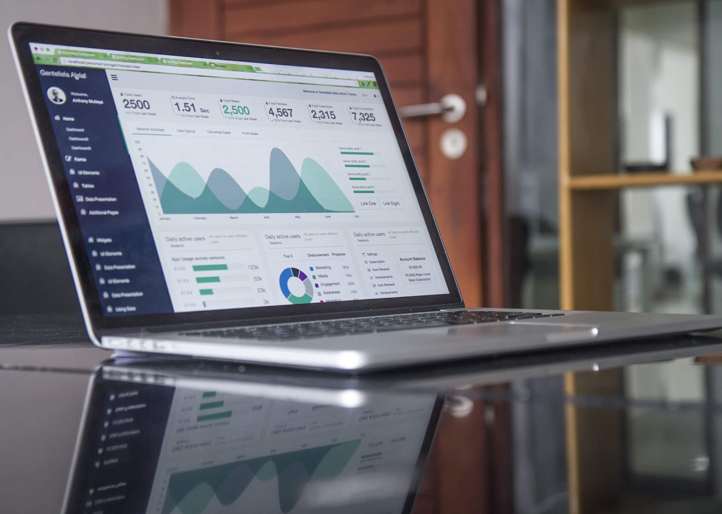 O que são KPIs – e para que servem?